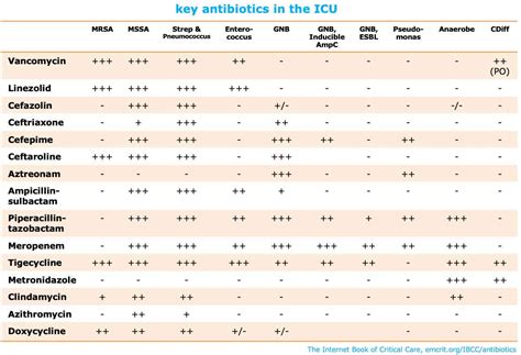 emcrit|emcrit antibiotics.